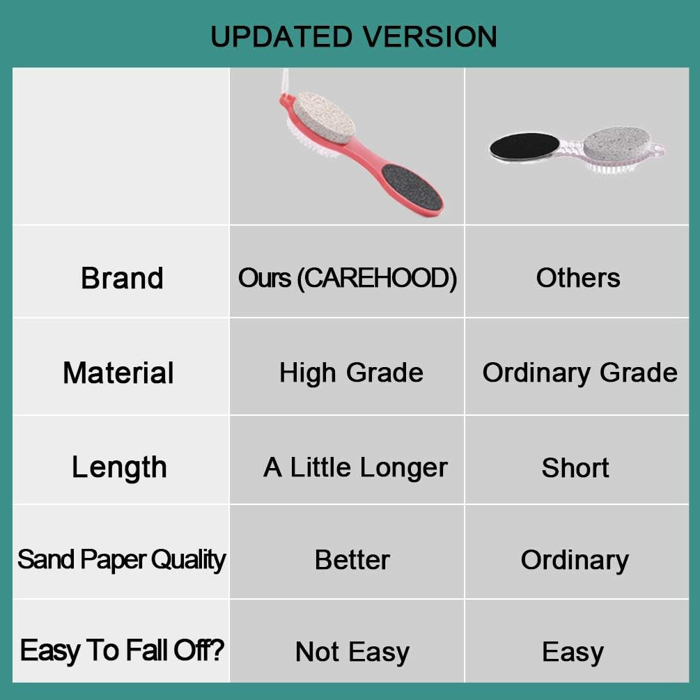 Foot File Callus Remover - Multi Purpose 4 in 1 Feet Pedicure Tools with Foot Scrubber, Pumice Stone, Foot Rasp and Sand Paper