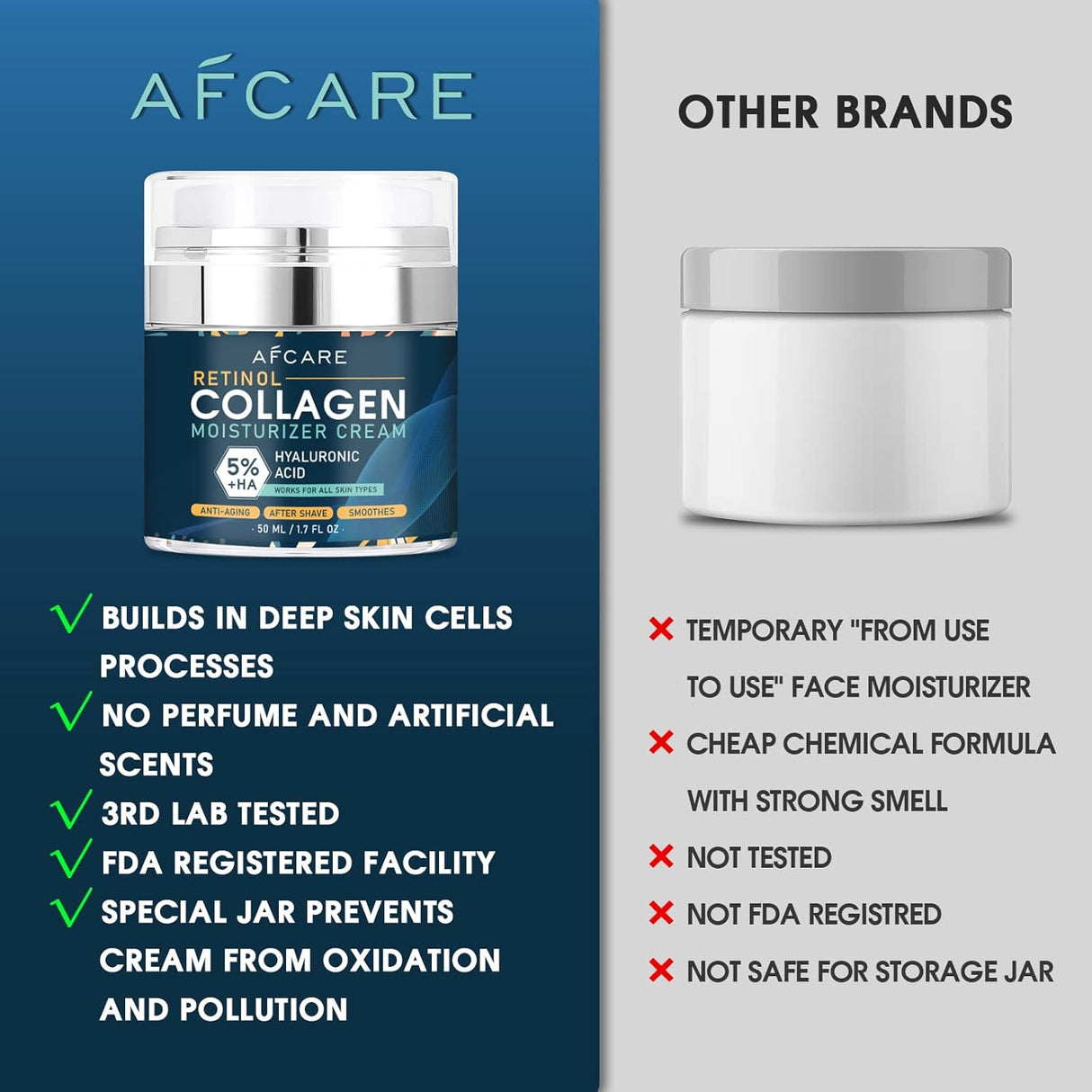 Men’s Face Cream with Retinol, Collagen & Hyaluronic Acid – Day & Night Moisturizer, 1.7 oz